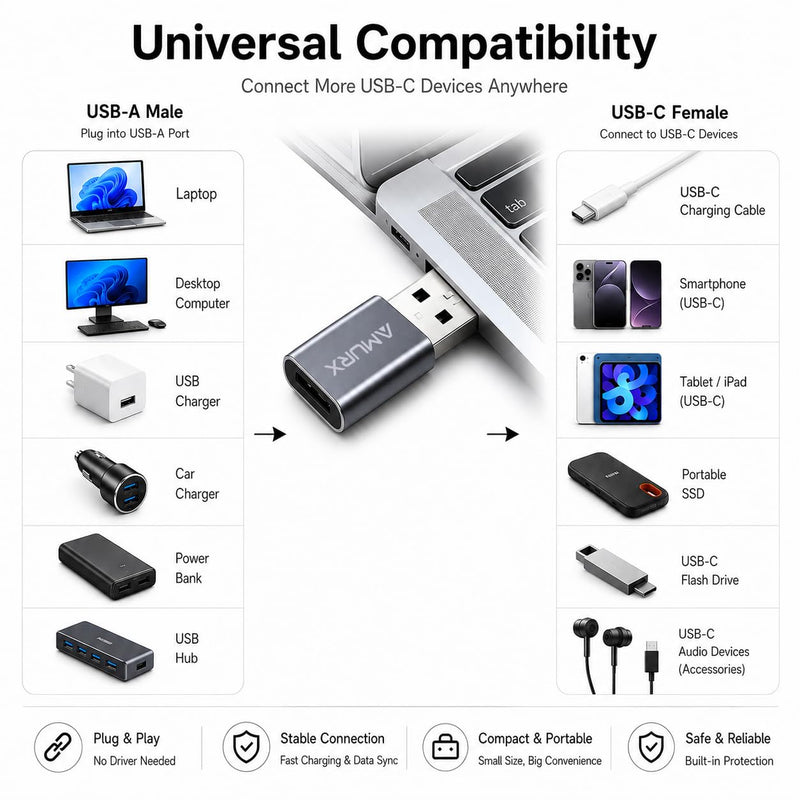 USB to USB C Adapter 2 Pack, 3.2 USB C Female to USB A Male OTG Adapter, USB 2.0 480Mbps Charging & Data Sync for Apple, Samsung Galaxy, Google Pixel and USB-C Devices