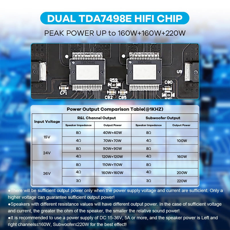 TDA7498E Bluetooth Amplifier Board 160W×2+220W Subwoofer 2.1 Channel Audio Receiver Power Amplifier Module with Treble and Bass Control for DIY Speakers