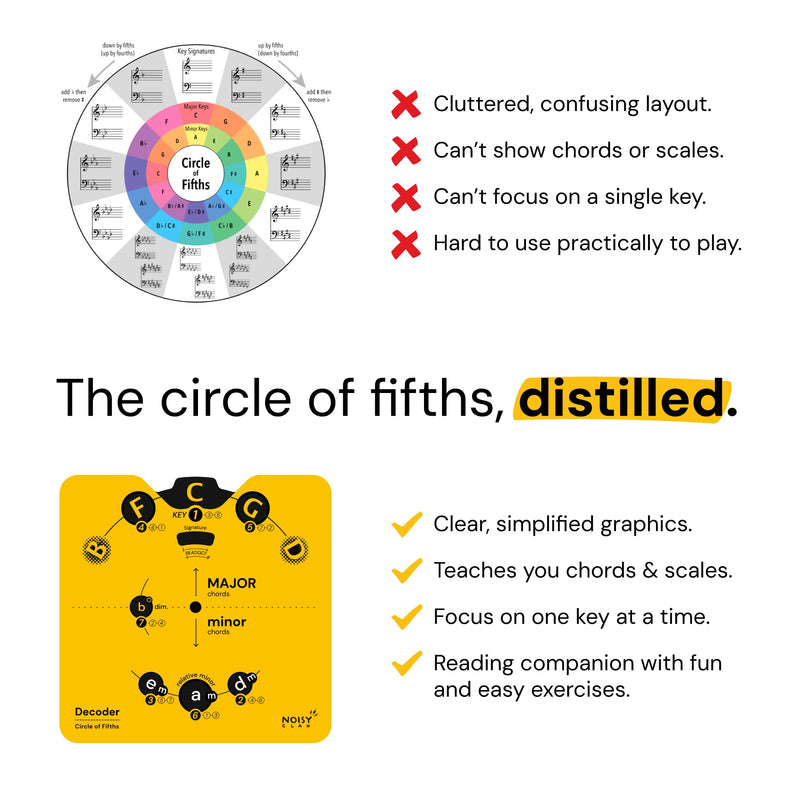 Circle of Fifths Wheel Tool with Built-In Stand - Back to School Music Learning Tool - Music Theory Chord & Key Decoder - Learn Progressions, Scales & Keys - Tool for Guitar, Piano, Ukulele & more Yellow
