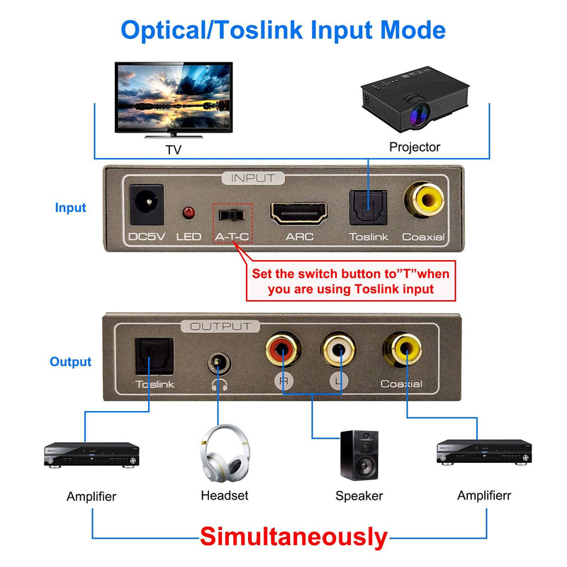 [AUSTRALIA] - 192KHz Multi Function Audio Converter, Tohilkel HDMI ARC or Toslink (Optical,SPDIF) or Coaxial to 3.5 mm Jack Stereo R/L Toslink (Optical,SPDIF) Coaxial, Support Multi Ports Output Simultaneously 