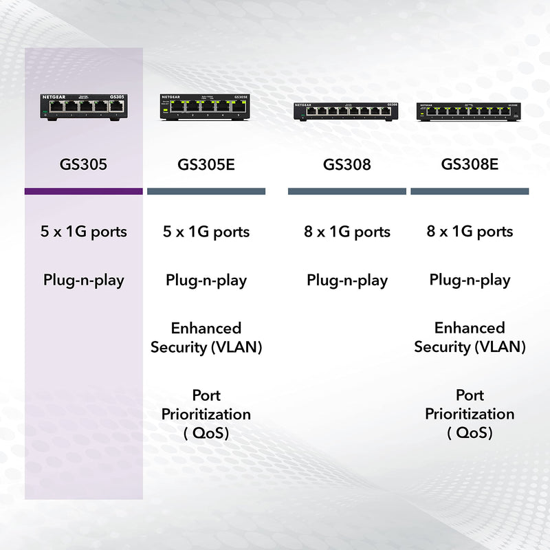 NETGEAR 5-Port Gigabit Ethernet Unmanaged Network Switch (GS305) | Essentials Model, Home Network Hub, Office Ethernet Splitter, Plug-and-Play, Silent Operation, Desktop or Wall Mount 5 Port