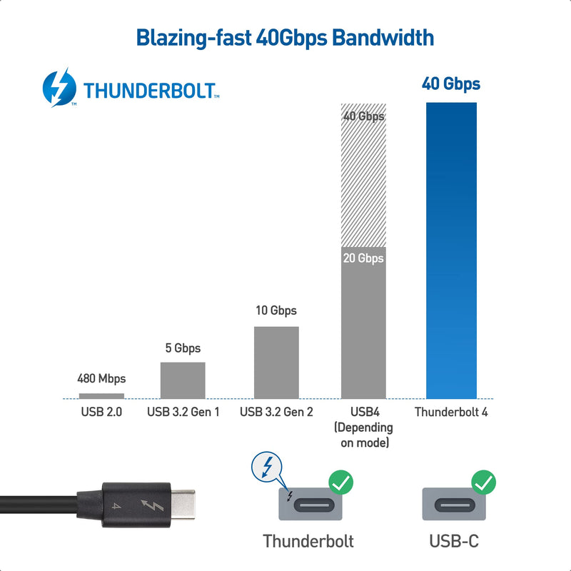 Cable Matters [Intel Certified 40Gbps Thunderbolt 4 Cable 3.3ft with 8K Video and 240W Charging & [Intel Certified] Braided 40Gbps Thunderbolt 4 Cable 3.3ft Black, with 240W Charging Power Delivery a