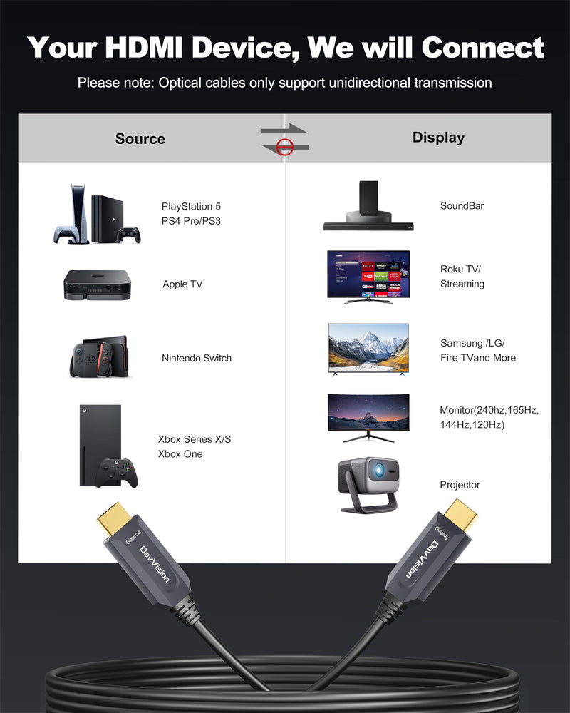 8K Long HDMI Cable 50ft/15M, Plenum Rated CMP Fiber Optic HDMI Cable 2.1 Support [8K@60Hz] Dynamic HDR/eARC/HDCP 2.2&2.3/3D, Certified Ultra High Speed Long HDMI Crod for HDTV, Laptop, PC… Grey 50FT(CMP Rated)
