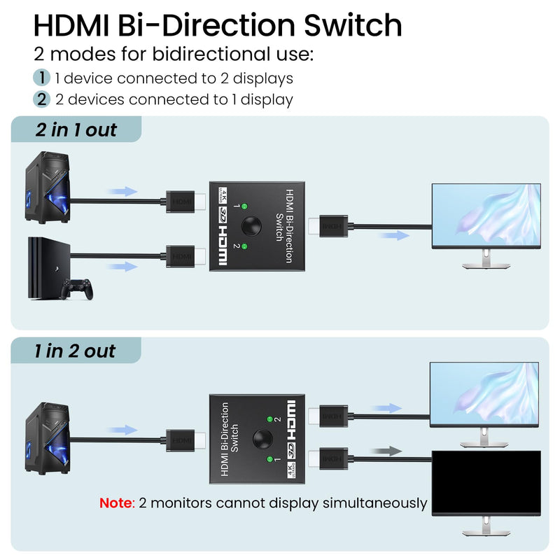 4K/30Hz HDMI Switch, 2 Port HDMI Bi-Direction Manual Switch 2 x 1/ 1x 2 AB Switcher Splitter HDCP Pass Through 4k 2 in 1 out