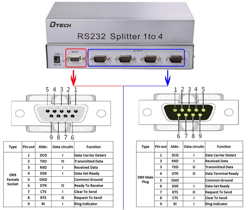 RS232 Splitter, DTECH 4 Port Serial Expansion Box 1x4 COM Port Expander with Power Adapter for Sharing PCs and Capture Data 4-port serial splitter