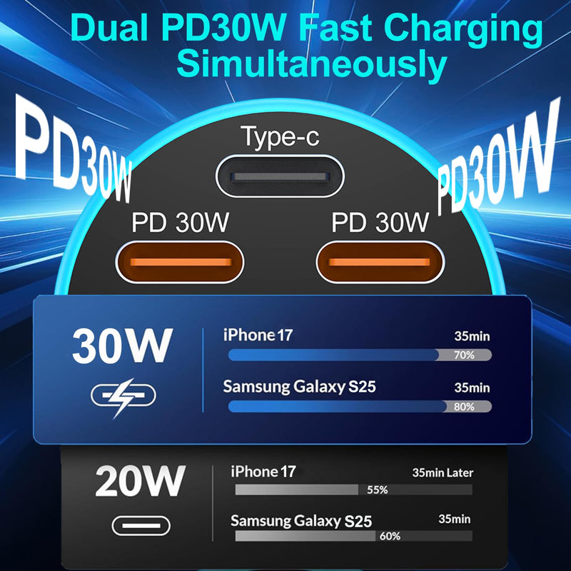 90W 5-Port Cigarette Lighter USB Charger Adapter USB C Fast Charging | Multi-Port USB C Car Charger Adapter with Voltmeter,Car Phone Charger with USB C Cable for iPhone 17 16 15Pro Max,iPad,Galaxy 1 Pack