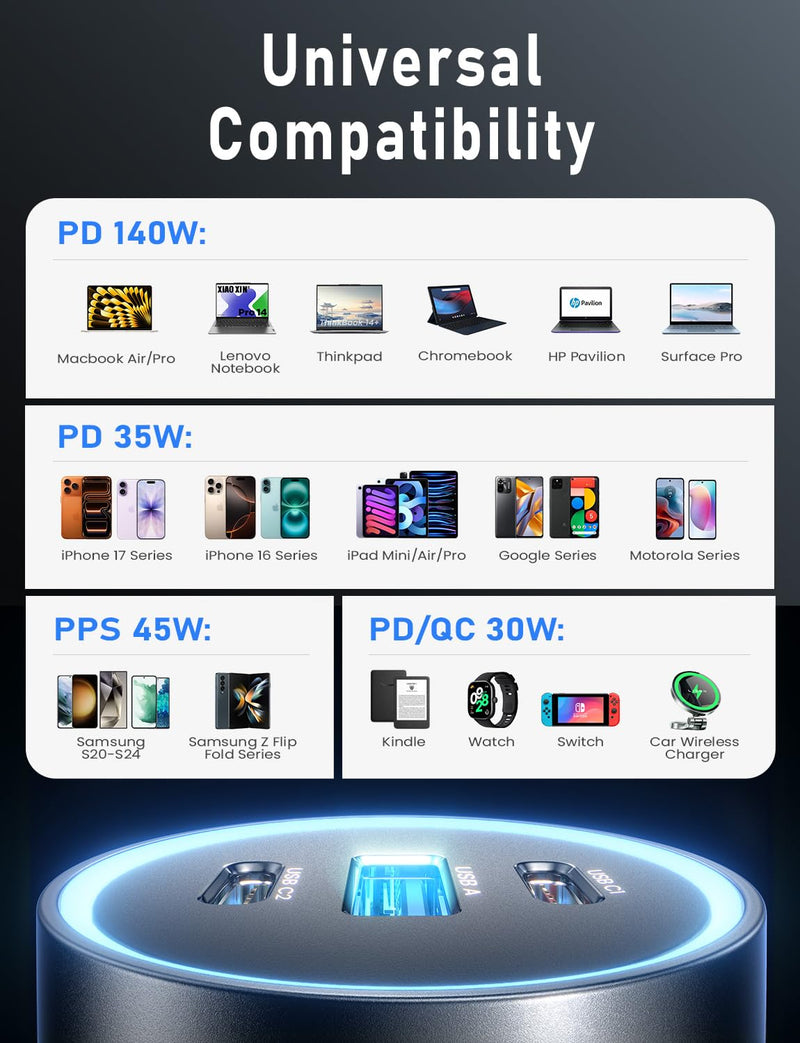 LISEN 200W Car Charger USB C Fast Charge [GaN] PD 140W Fast Car Charger | USB C, Cigarette Lighter Adapter for Multi Device, for iPhone 17 16 15 14 13 12, MacBook Pro, Laptop, iPad, Samsung S26 S25