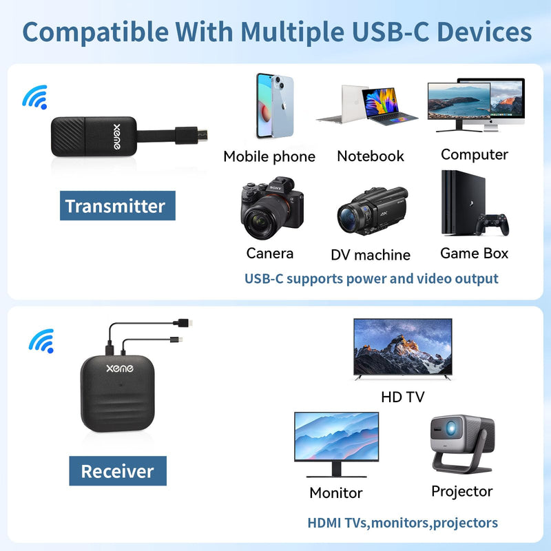 4K Wireless HDMI Display Dongle Adapter, Wireless Transmitter, Streaming Media Video/Audio/File HDMI Extender from Laptop, PC, Smartphone to HDTV Projector Monitor (Dual-Ended) dual-ended