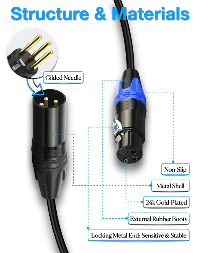 [AUSTRALIA] - XLR Splitter Female to 2 Male Cable, XLR Microphone Cable, XLR Y Splitter Cable 1 Female 2 Male, 3 PIN XLR Jack to 2 XLR Plugs Adaptor Cord, 1.6 foot, blue 