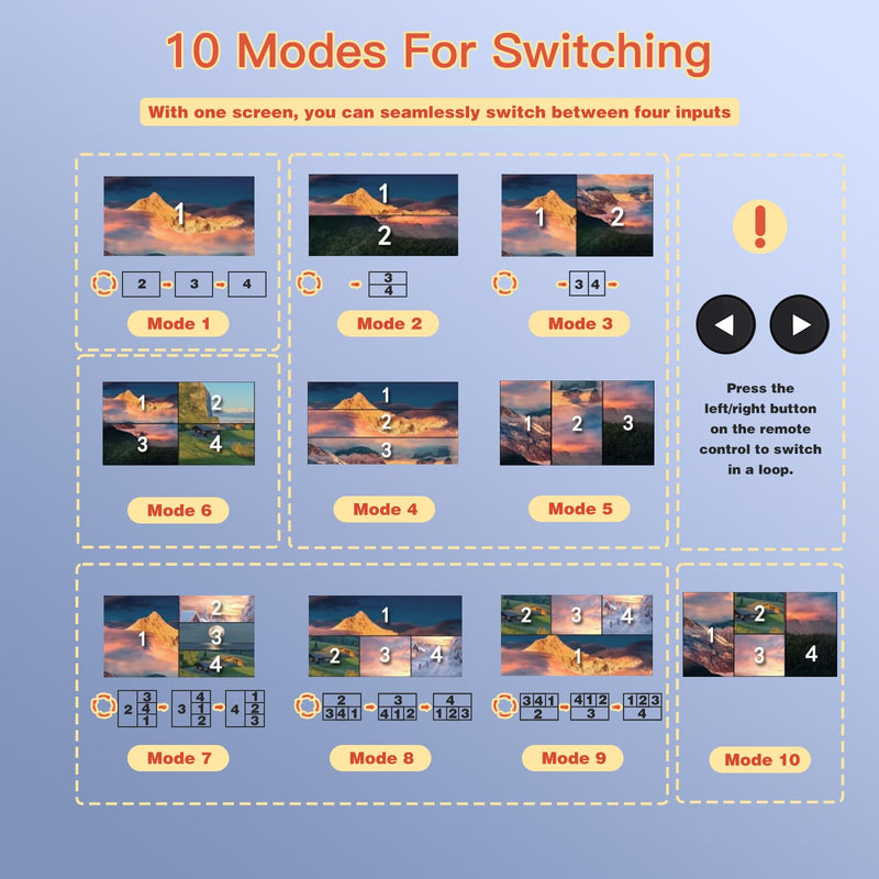 ACHAVE 4x1 HDMI Multiviewer Switch 2x1 3x1, 4K@30Hz 1080P@60Hz Quad Screen Splitter with 10 Display Modes, Seamless Switching, IR Remote Control, Compatible with Laptop, Xbox, TV Box
