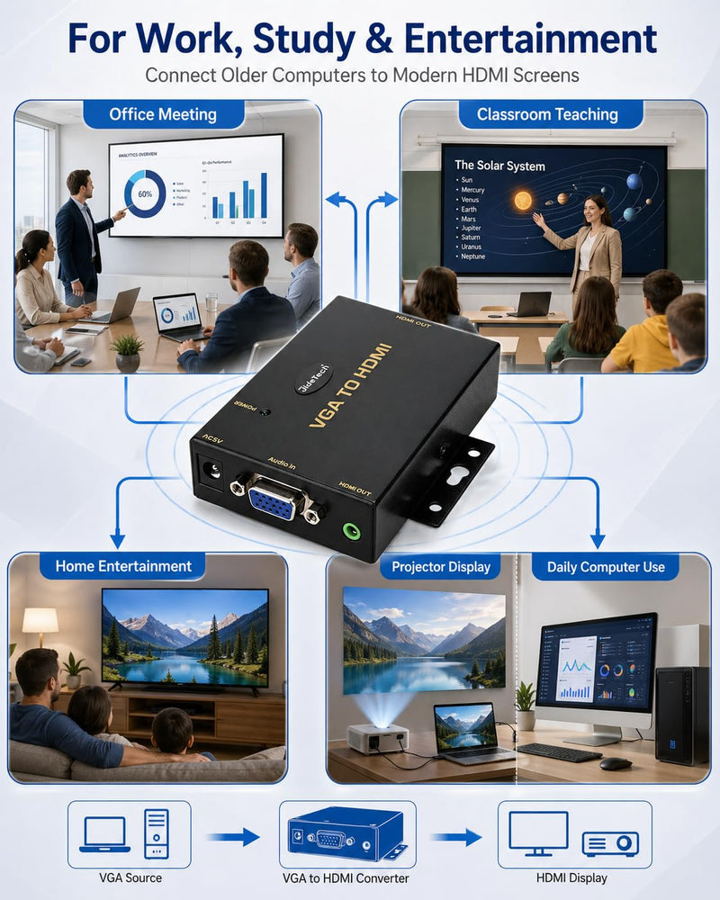 JideTech VGA to HDMI Converter with Audio, One-Way VGA Source to HDMI Display Adapter, 1080P Active Converter, DC 5V Powered, 3.5mm Audio Input, for HDTV, Monitor and Projector