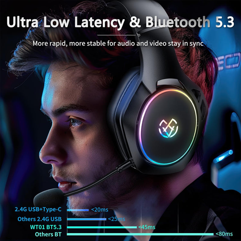 Wireless Gaming Headset 7.1, Bluetooth 5.3 & 2.4GHz Type-C & USB Gaming Headphones with 40H+, Gaming Headsets for PS5, PS4, PC, Switch, Phone