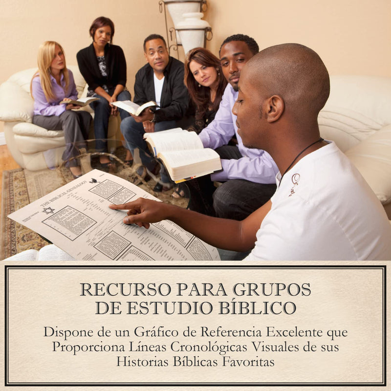 [AUSTRALIA] - Tabla de Genealogía Bíblica, Árbol Genealógico desde Adán hasta Jesús, Tabla de Cronología de los Libros de la Biblia, Excelente Regalo para Pastores 