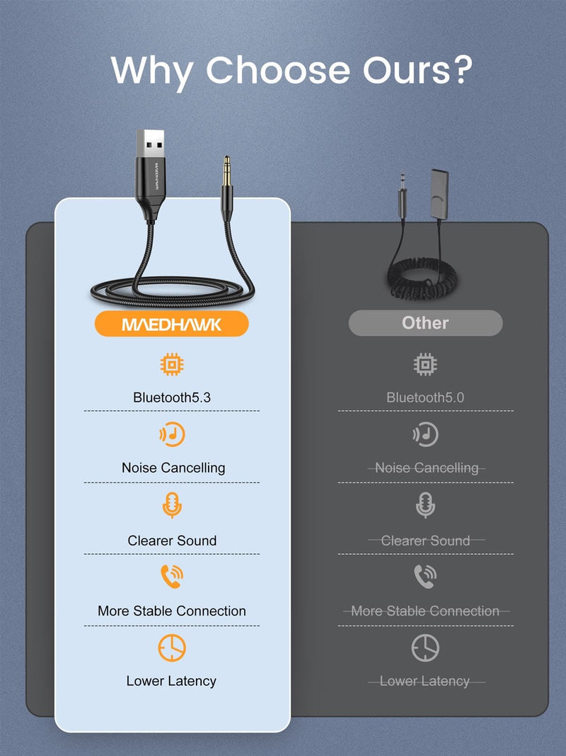 [AUSTRALIA] - MaedHawk Aux to Bluetooth Receiver for Car, Bluetooth Aux Adapter with USB to 3.5mm Audio Jack kit BT5.3 for Car Stereo Home Speakers Music Streaming Hands-Free Calling, A2DP 