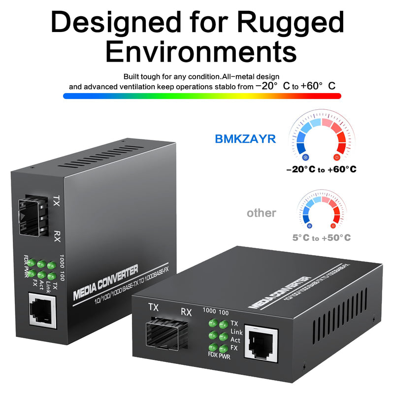 1.25G/s Gigabit Single Mode Fiber Optic Modem, SFP to RJ45 Fiber to Ethernet Media Converter, Auto-Negotiation Optical Network Terminal, Plug and Play, Durable Metal Casing