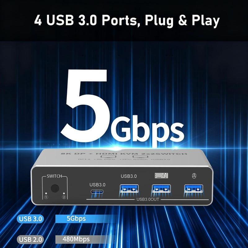 8K HDMI Displayport KVM Switch 2 Monitors 2 Computers | KVM Switcher with 4 USB 3.0 ports Share Keyboard, Mouse & Printer for 2 PC, Compatible with Laptops, Gaming Consoles and More