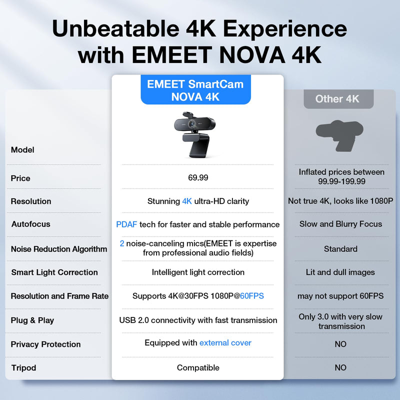 EMEET NOVA 4K Webcam for PC, Ultra 4K HD, PDAF Autofocus, Dual Omni Mics | 73° FOV, Auto Light Correction, USB-A, Privacy Cover, Ideal for High-End Business Meetings&Live Streaming 4K PDAF Focus 2 Mics
