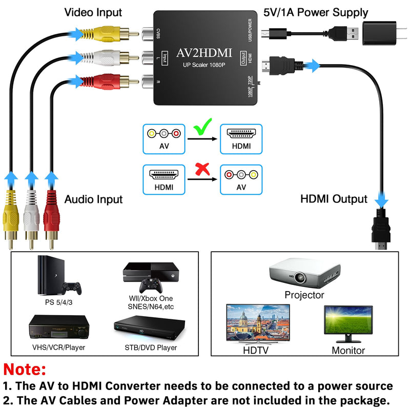 RCA to HDMI Adapter, AV to HDMI Converter, 1080P Mini RCA Composite CVBS Audio Video Converter Supports PAL/NTSC Compatible with PC/Laptop/Xbox /PS4 /TV/STB/VHS/VCR/Blue-Ray