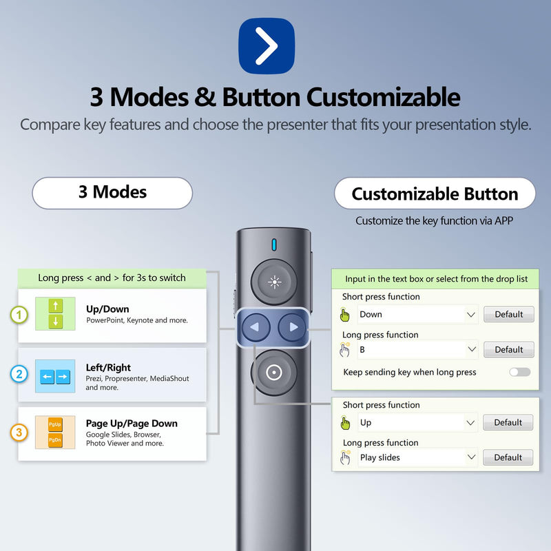 Norwii N95s Presentation Clicker with Digital Laser Pointer for TV Screen | Presentation Remote with spotlight and magnifier functions, work on any screen. Built-in 32GB flash on USB, comes with app Red - USB-A