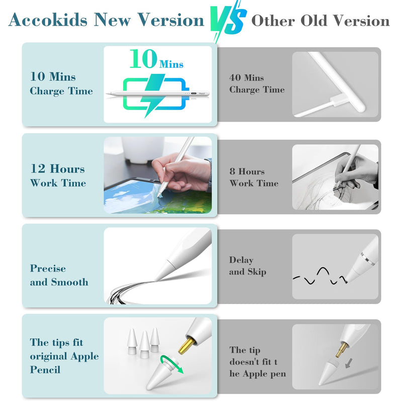 Stylus Pen for iPad, 10 Mins Fast Charging Apple iPad Pencil 1st/2nd Generation with Palm Rejection, Tilt Sensitivity for iPad 6/7/8/9/10, iPad Pro 11" and 12.9", iPad Air 3/4/5, iPad Mini 5/6 A-white