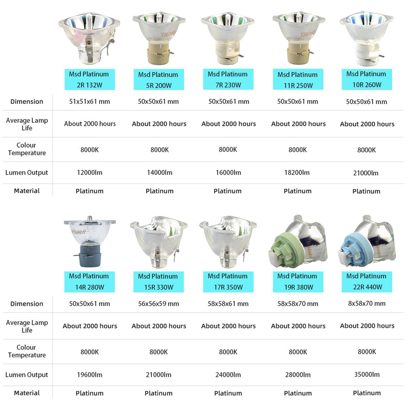 [AUSTRALIA] - Msd Platinum 5R 200W Replacement Projector Lamps for Moving Head Beam Lamp, Stage Light Bulb, Moving Head Light 