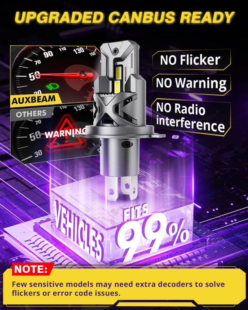 Auxbeam 2025 H4 Fog Lights, 700% Brighter H4 Powersports Light for Off-Road Use or Fog Light