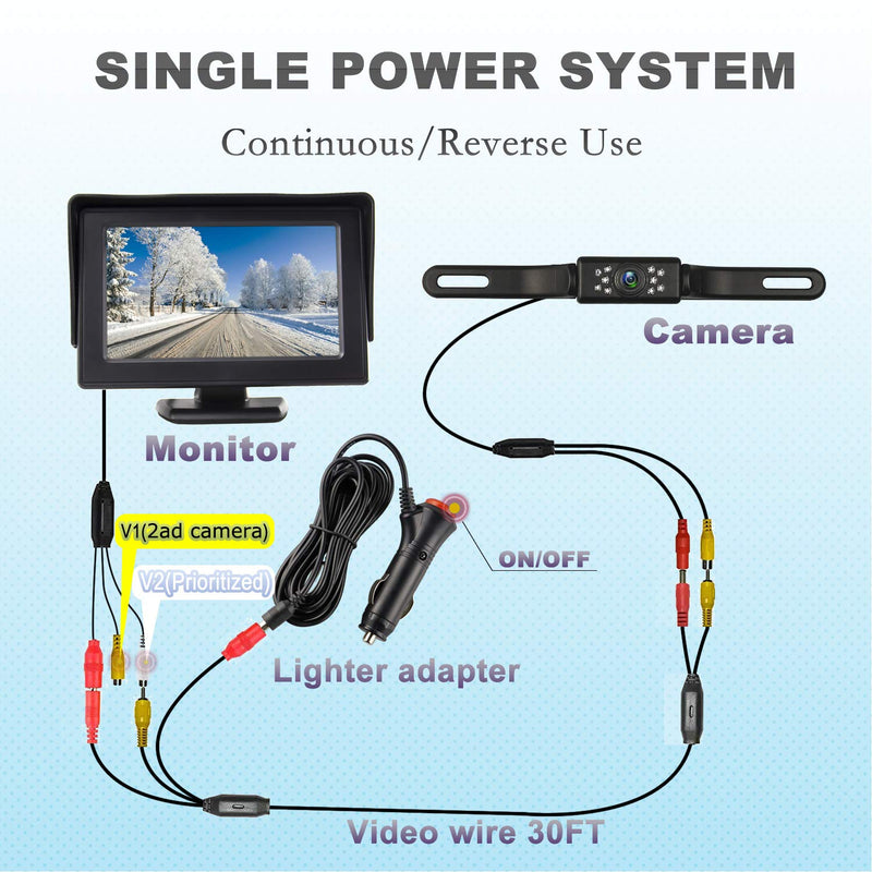 JPP HD Backup Camera and Monitor Kit - 4.3" IPS FHD Color Display, Waterproof Night Vision License Plate Reverse Camera for Car/RV/Truck/Pickup