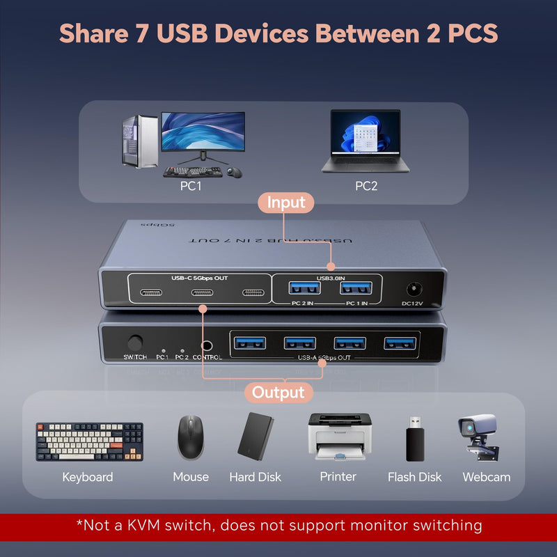 USB 3.0 Switch 2 in 7 Out, USB Switcher for 2 Computers Share 4 USB-A + 3 USB-C Devices - 5Gbps USB Switch Hub for Laptop Keyboard Mouse Printer with Controller, USB C Male Adapter, Power Adapter