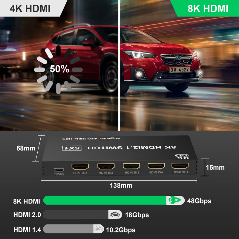 8K HDMI Splitter HDMI Switch 4K 120Hz - 5 in 1 Out hdmi switcher 8K 60Hz 4K 120Hz Splitter with Remote 3D HDR10+ HDCP 2.3 CEC, Use for PS5/4/3 Xbox Nintendo Switch DVD Roku Apple TV Fire Stick PC