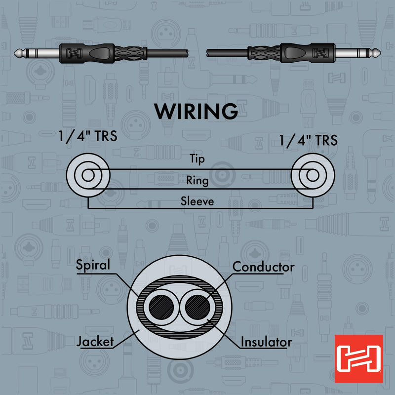 Hosa CSS-115 Balanced Interconnect, 1/4 Inch TRS to Same, 15 Feet