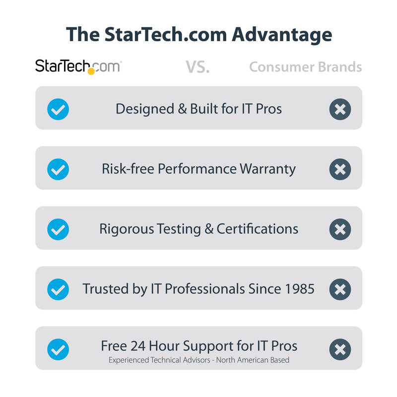 StarTech.com 3ft (1m) USB to Serial Cable, DB9 Male RS232 to USB Converter, Prolific IC, USB to Serial Adapter for PLC/Printer/Scanner/Switch, USB to COM Port Adapter, Windows/Mac (1P3FP-USB-SERIAL) | USB to Serial Converter, for PLC, Printer, Scanner,...
