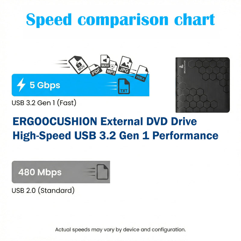 [AUSTRALIA] - External DVD Drive USB 3.2 Gen 1 Slim Portable CD/DVD Burner, High-Speed Optical Drive Writer for Laptop Desktop, Plug & Play Media Player for Windows/ MacBook, Black, included 4.7GB DVD for backup 