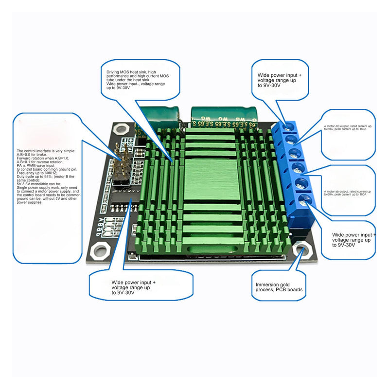 DC Motor Driver, 9V-30V 60A Motor Drive Controller Board Module Double Channel PWM High Performance H Bridge DC Step Module for Industry
