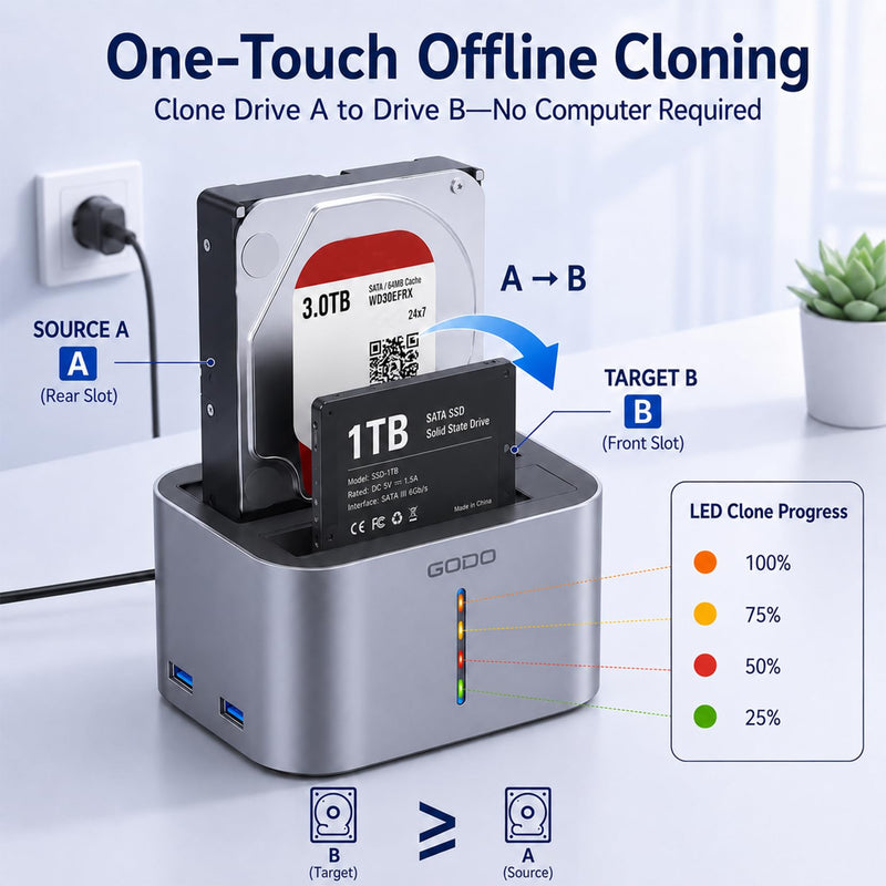 GODO 2.5/3.5" SATA Dual-Bay HDD Dock, USB 3.0 Hub, Clone, 20TBx2 Aluminum | Dual USB 3.0 Expansion Ports, Offline Clone Without PC, 5Gbps Transfer, Tool-Free Installation, Hot Swappable, LED Indicator