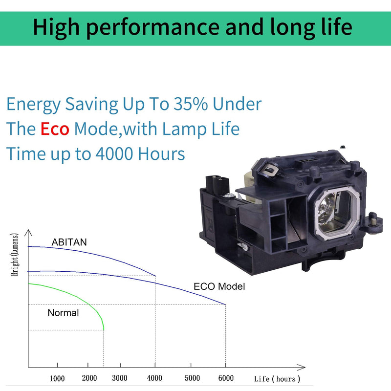 ABITAN NP17LP Replacement Projector Lamp for NEC NP-P350W NP-P420X M300WS M350XS M420X Projector with Housing…