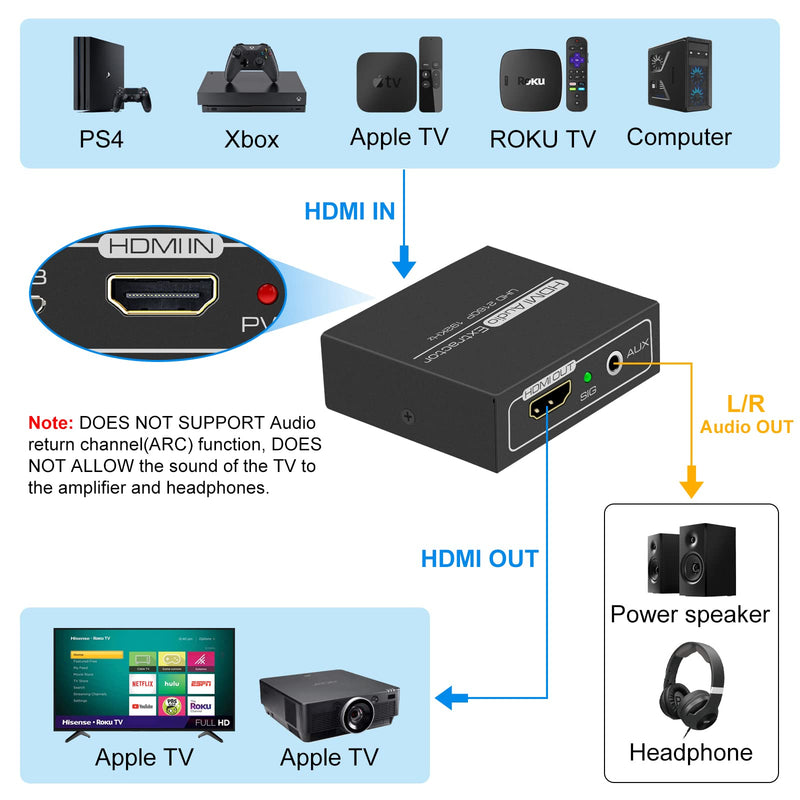 DONGJIAN HDMI Audio Extractor,4K HDMI to HDMI with Audio 3.5mm AUX Stereo and L/R RCA Audio Out,HDMI Audio Converter Adapter Splitter Support 4K 1080P 3D Compatable for PS3 Xbox Fire Stick.