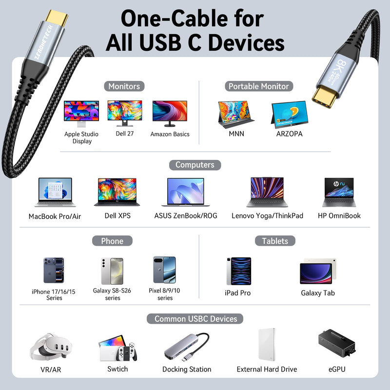 ZeroneTeck 3-Pack 6.6FT USB4 for Thunderbolt 4 Cable, 8K/4K@144Hz USB C Video Cable, 40Gbps Data Transfer, USBC Monitor Display, 240W PD Fast Charging for MacBook,Lenovo,HP,Multi-Computer Desktop Black