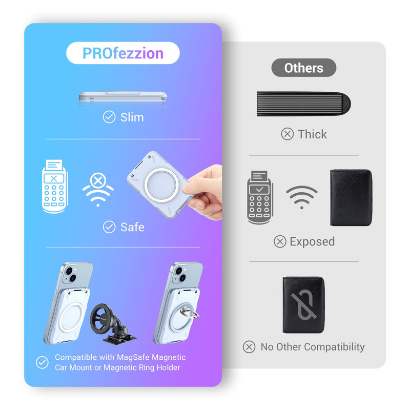 PROfezzion Magnetic Wallet Card Holder for MagSafe, RFID Blocking Hard Shell 4 Credit Card & Money Pocket Magnetic Wallet Stand for iPhone 15 14 13 12 Plus Max Not for iPhone 13/12 mini B-BLUE
