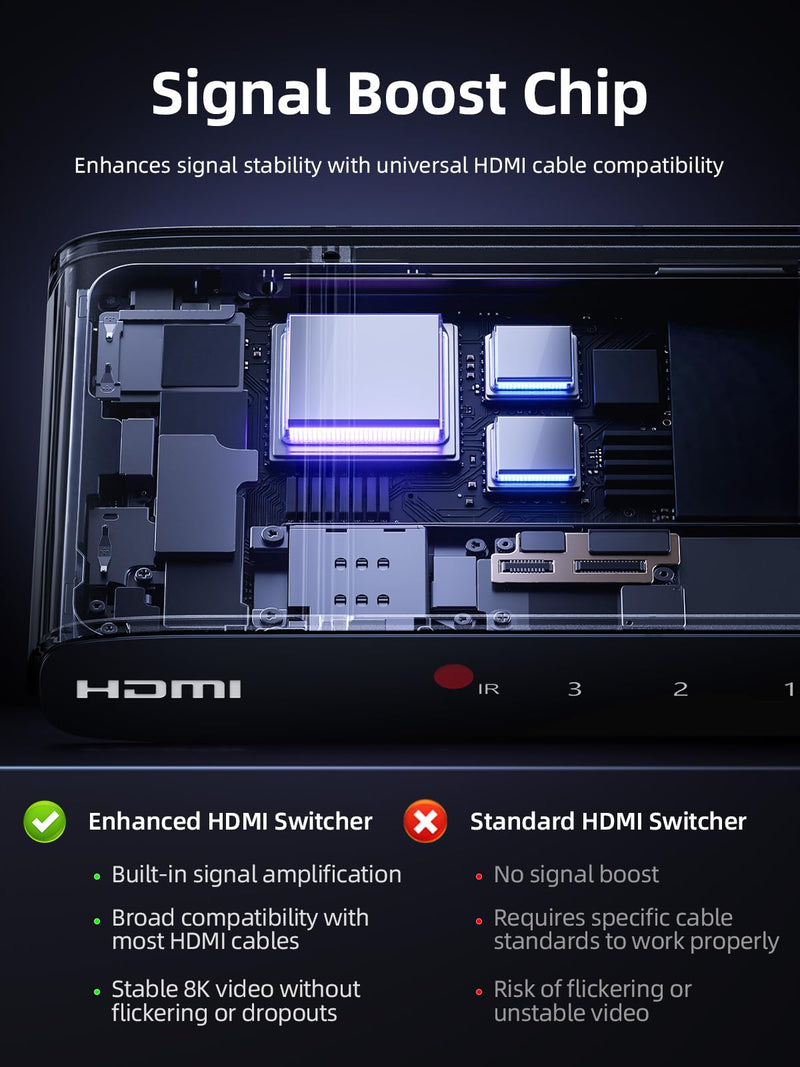 [AUSTRALIA] - llano HDMI 2.1 Switch 3 in 1 Out, 8K@60Hz with Remote, 4K@120Hz/240Hz, VRR, HDR10+, Dolby Atmos, CEC, 48Gbps,HDMI Switcher for PS5, Xbox, Switch, Roku, Fire Stick, Apple TV, Aluminum Alloy Case 