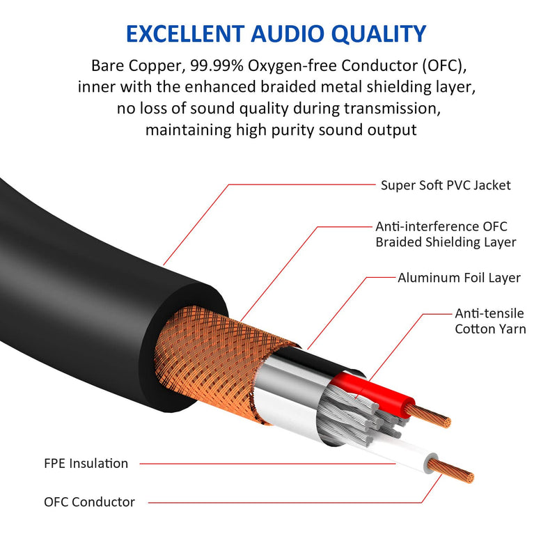 DREMAKE Balanced XLR Microphone Y Splitter Audio Cable, XLR Male to Dual XLR Female Y Cord, 3-Pin XLR Male to Double XLR Female Mic Adapter Converter Cable 6 Feet 2 Female to 1 Male XLR Plug