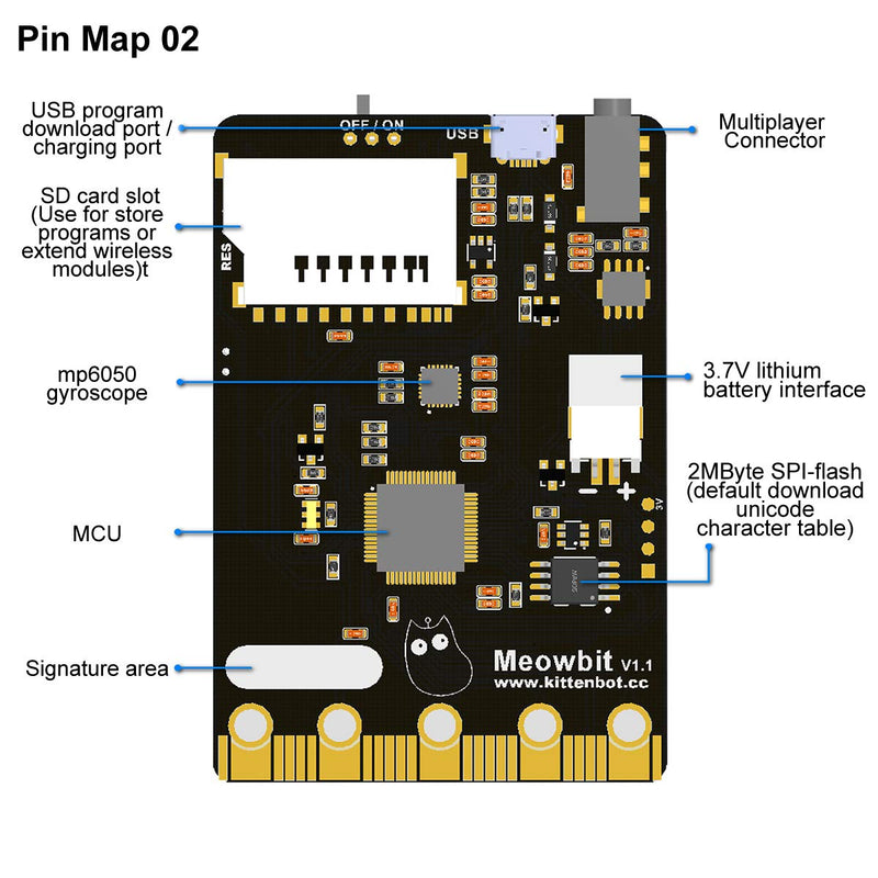 KittenBot Meowbit Card-Sized Retro Game Computer Codable Console w/ Battery | Compatible Micro:bit Expansion Board, Supports Microsoft Makecode Arcade & Python Video Game