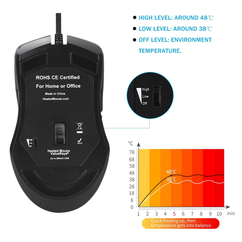 ValueRays USB C Heated Mouse Pro, All Type-C Device Computer Port, Mouse Hand Warmer (Includes ONE Standard USB Adapter) New 2020 Design!