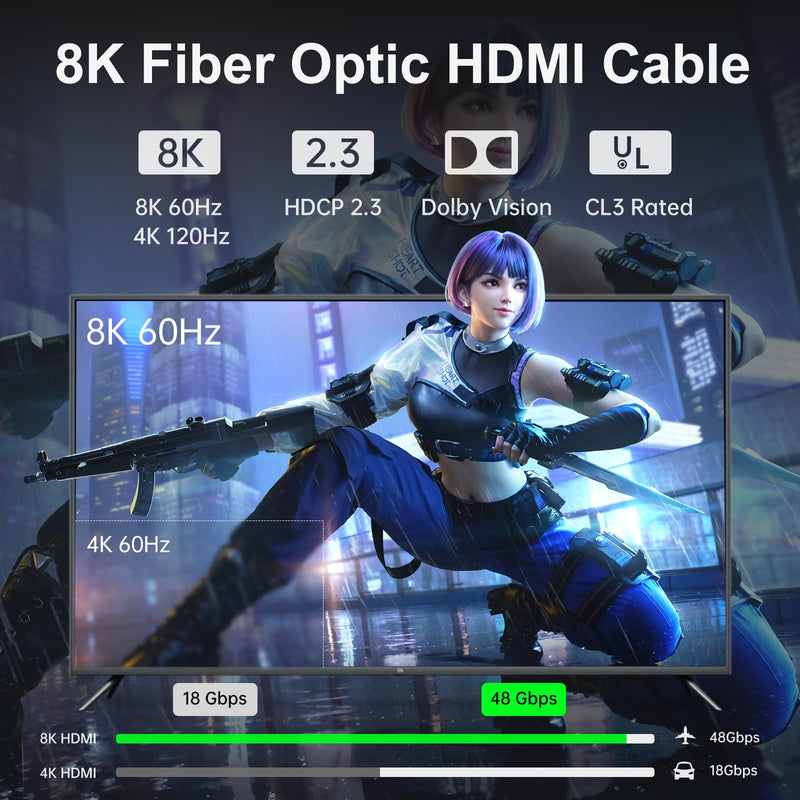 UL Certified CL3 Rated Fiber Optic HDMl Cable 50FT, 48Gbps Ultra Small Connector HDMI 2.1 Cable 8K60Hz & 4K120Hz, Support eARC, Dolby, Compatible with Blu-ray Roku LG PS5 PS4 Xbox RTX