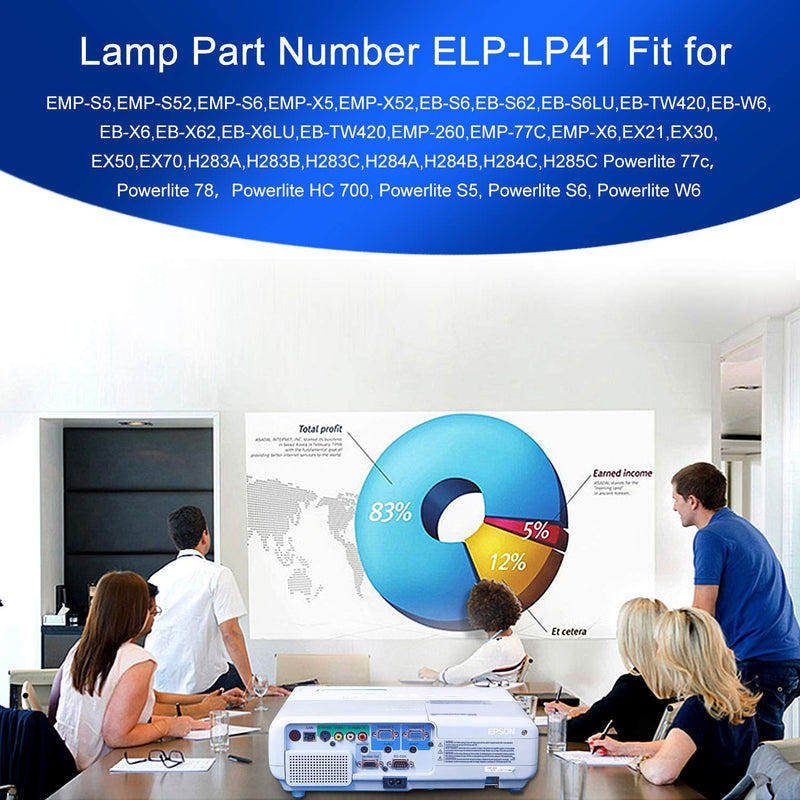 for EPSON ELPLP41/V13H010L41 h283a,EMP-S5,EMP-X5,EX30,EX70 Projector Lamp by Molgoc