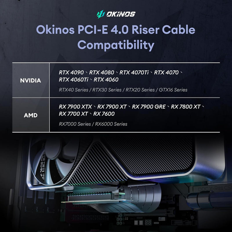 PCI-E 4.0 Riser Cable, RTX4090 RX7900XTX Tested, PCIe 4.0 x16 High Speed Flexible Extender Card Extension Port 90 Degree Adapter, Compatible with RTX4090, RTX4080, RTX4070 Super, 200mm Black