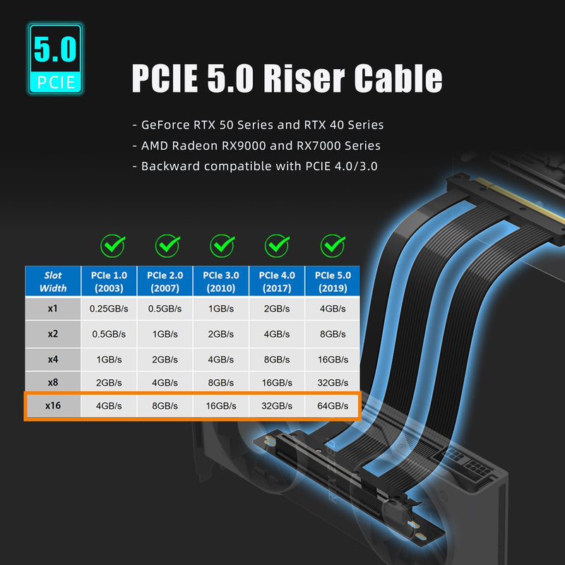 GLOTRENDS 200mm PCIe 5.0 Riser Cable for RTX5090 RTX4090 RX9070 RX7900, Compatible with PCIe 5.0/4.0 GPUs, 90 Degree Right Angle for Vertical GPU Mount Black