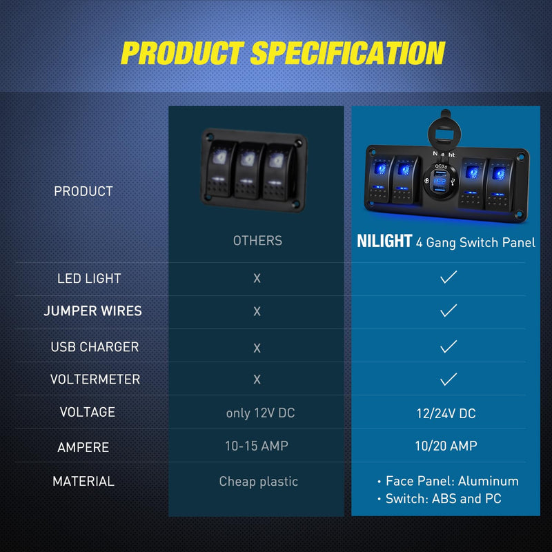[AUSTRALIA] - Nilight 4 Gang Rocker Switch Panel with QC3.0 Dual USB Charger Voltmeter Waterproof and Night Glow Stickers 12V-24V DC for Cars Trucks Boats RV Blue 4+1 Gang Dual USB 