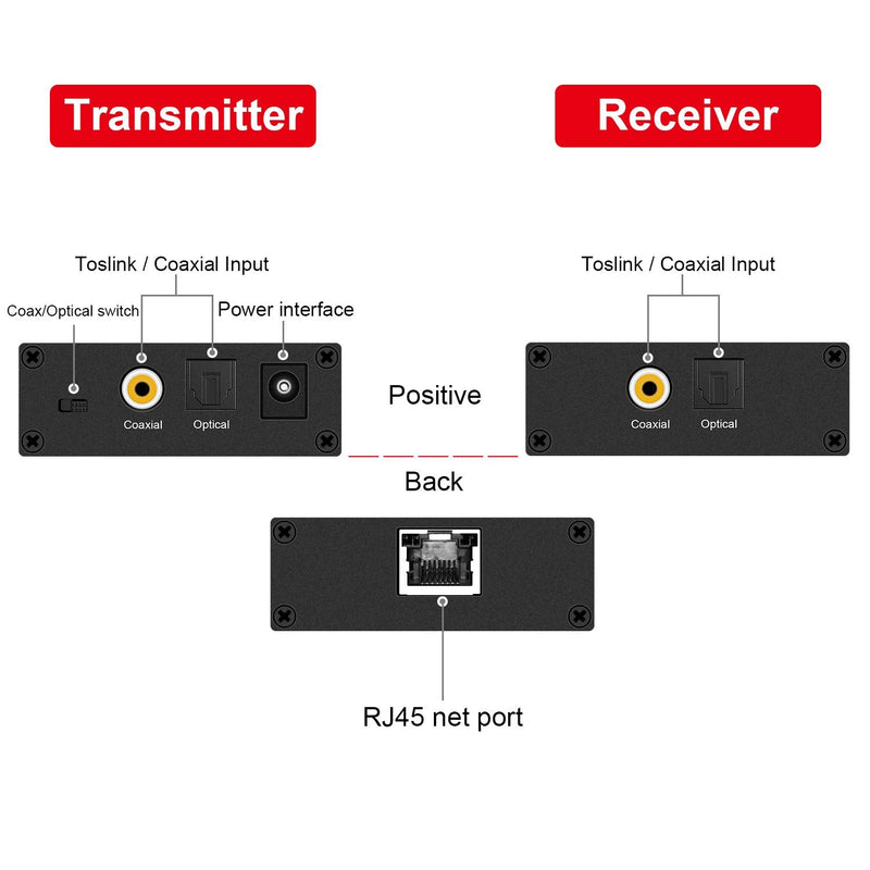 [AUSTRALIA] - Digital Audio Extender Digital Optical/Coaxial Digital Audio Extender/Converter Over Single Cat5e/6 Cable (PoC) up to 500’ Standard Supported LPCM, DB Digital 5.1, DTS, and Doby True HD 