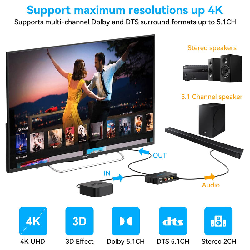 HDMI Audio Extractor 4K Splitter to Optical 3.5mm AUX L/R Coaxial Audio Adapter Converter 8 EDID Settings Supports HDCP 1080p 3D Digital DTS 5.1 PCM for PS4 PS5 Xbox Fire Stick Pass Through CEC HDMI to Optical+Coaxial 4k30