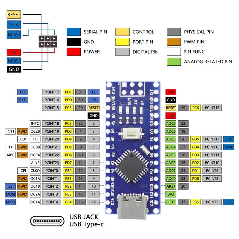 [AUSTRALIA] - Nano Module with CH340 Microchip, 5 V/16 MHz Nano Board, Compatible with Arduino IDE (Type C Port) 3 PCS Type C port 